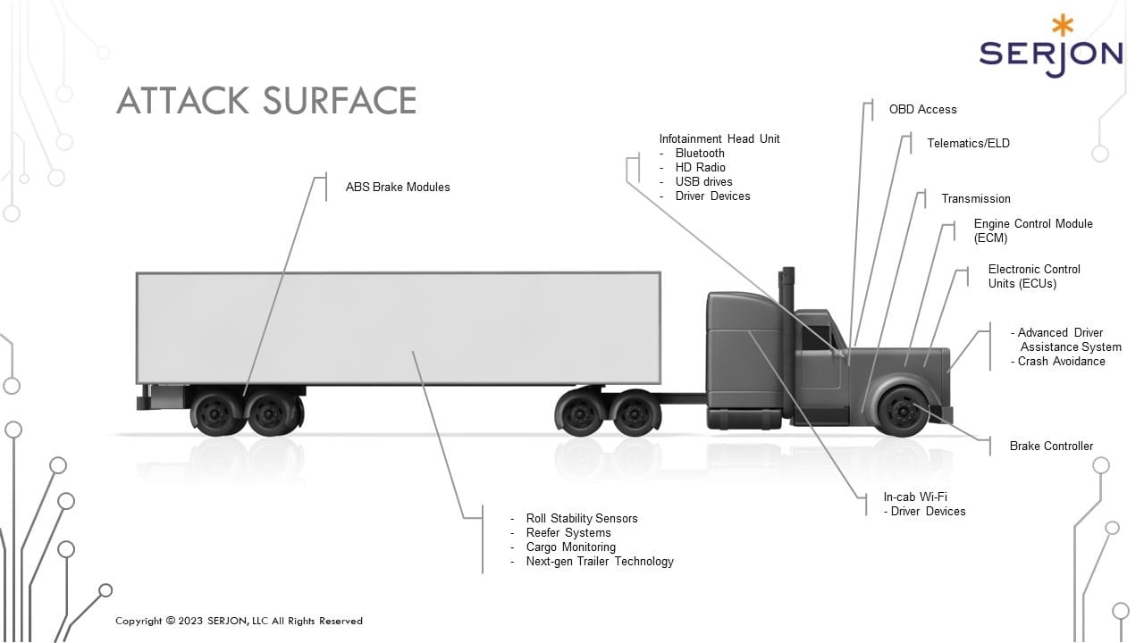 Trucking Industry Confronts Growing Cyber Threats